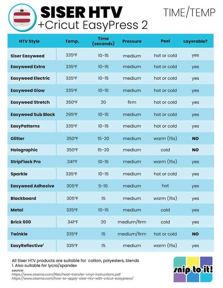 siser htv heat guide