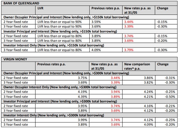 boq term deposit rates calculator