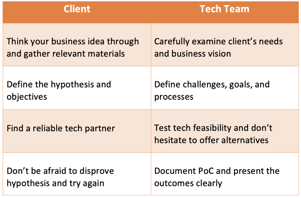 poc meaning business