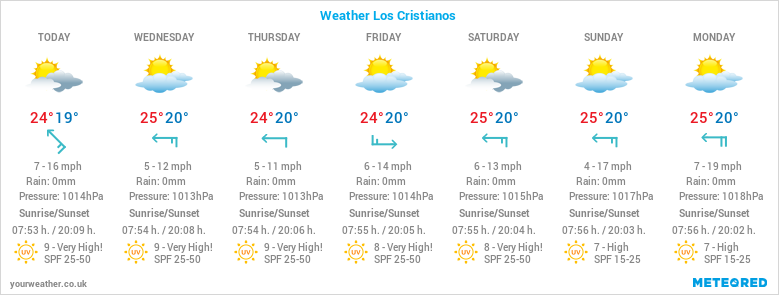 14 day weather tenerife south