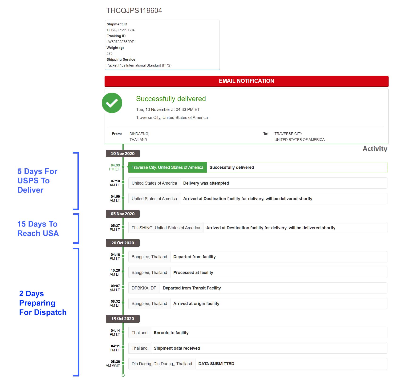 dhl ecommerce tracking