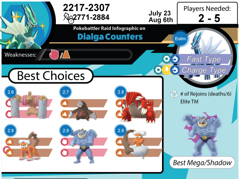 dialga weaknesses