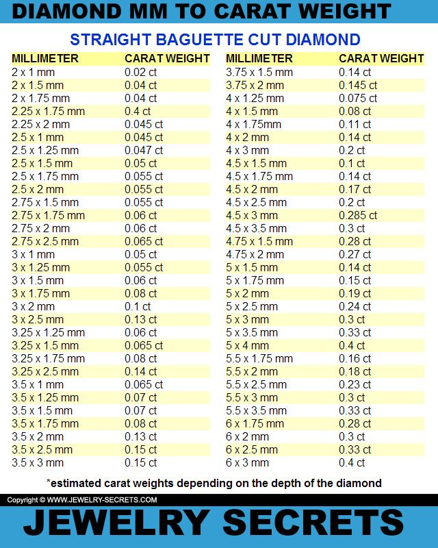 diamond millimeter size chart