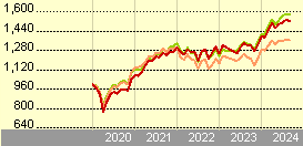 dimensional world equity fund