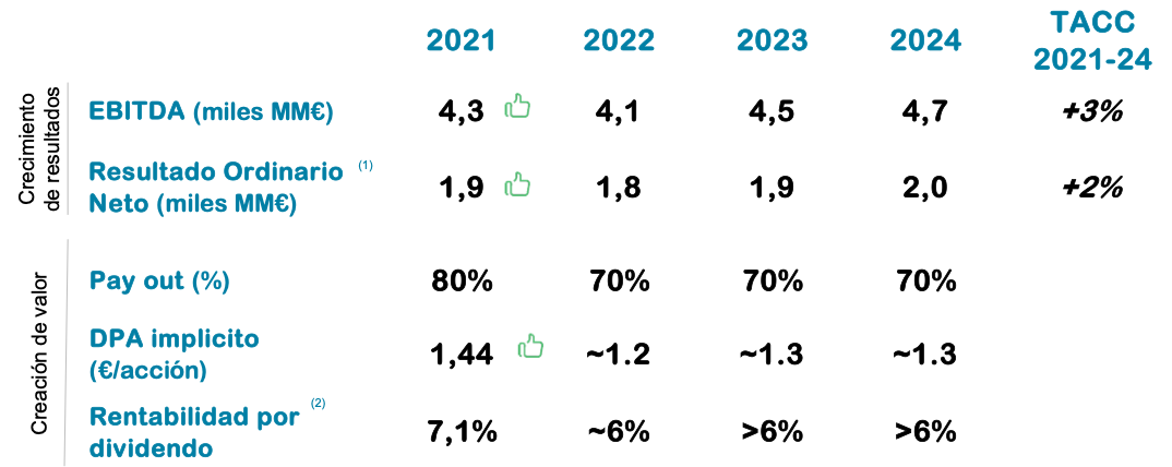 dividendo endesa 2023 fechas