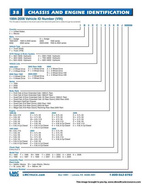 dodge ram truck vin decoder