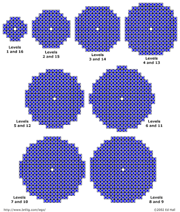 dome generator minecraft