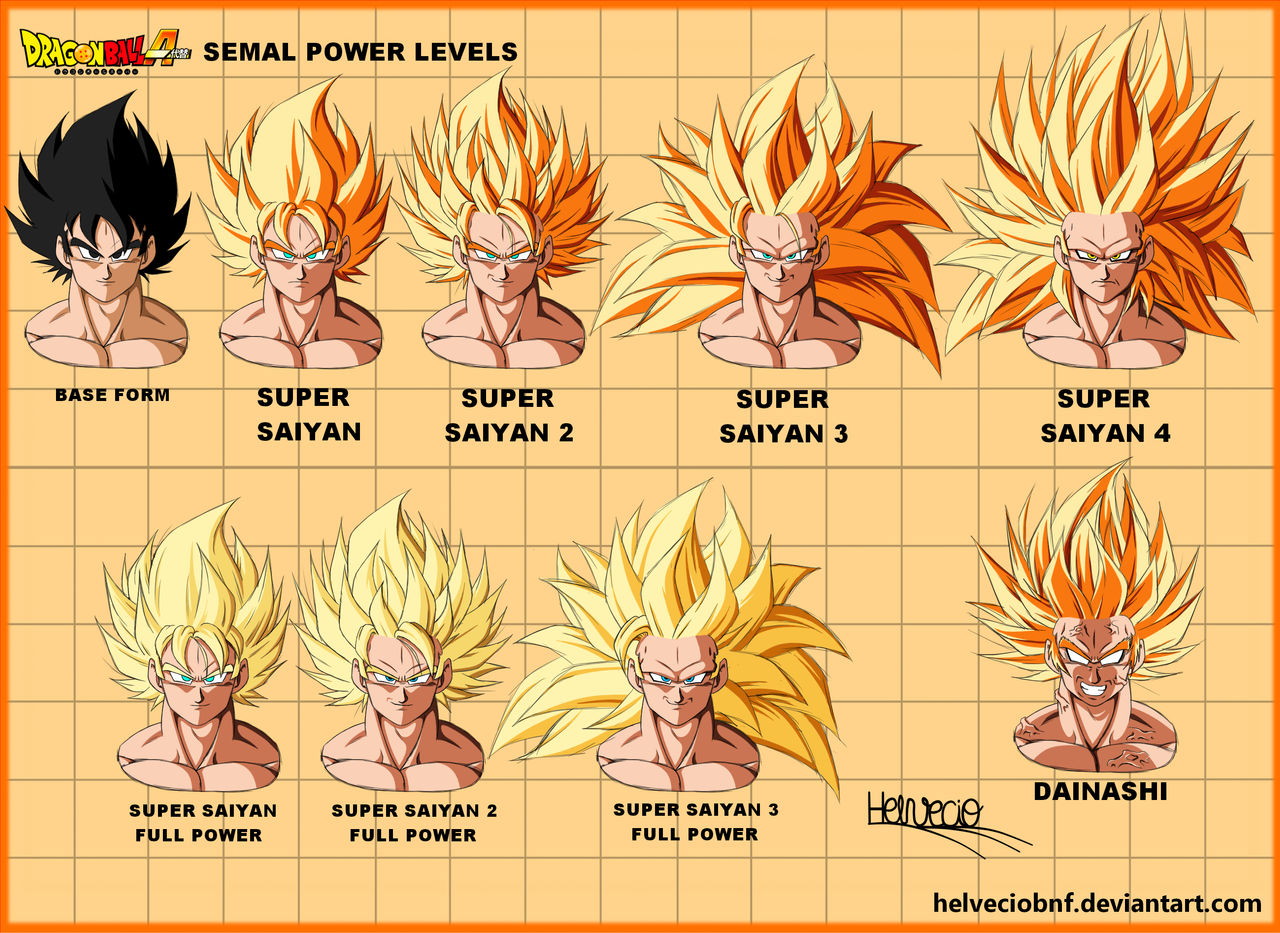 dragon ball power level