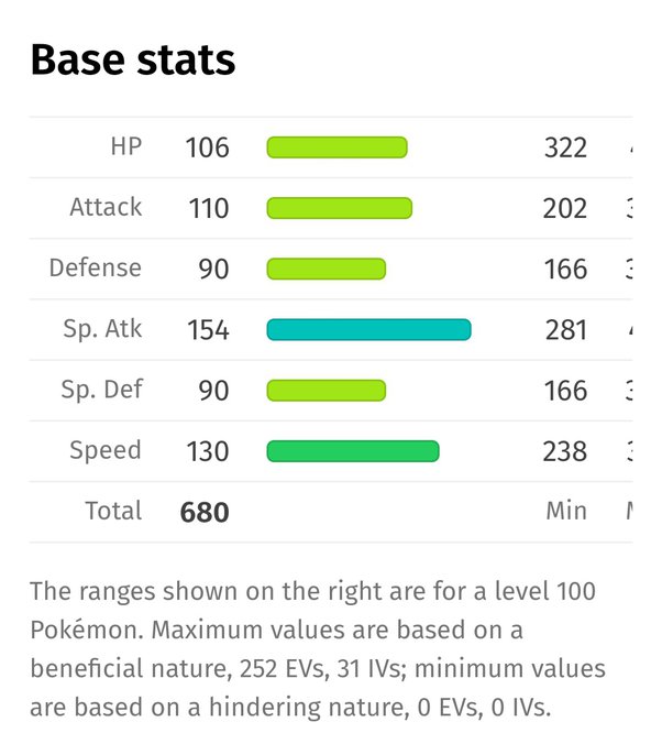 dragonite stats