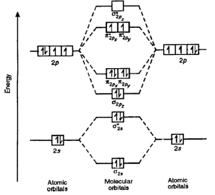 draw molecular orbital diagram of n2 and calculate bond order