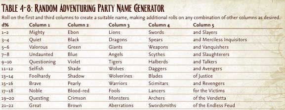 dungeons and dragons name generator