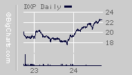 dxp etf