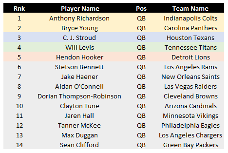 dynasty rookie rankings