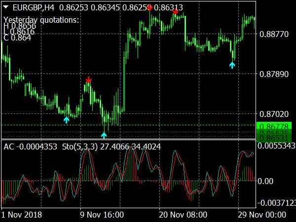 metatrader trading signals