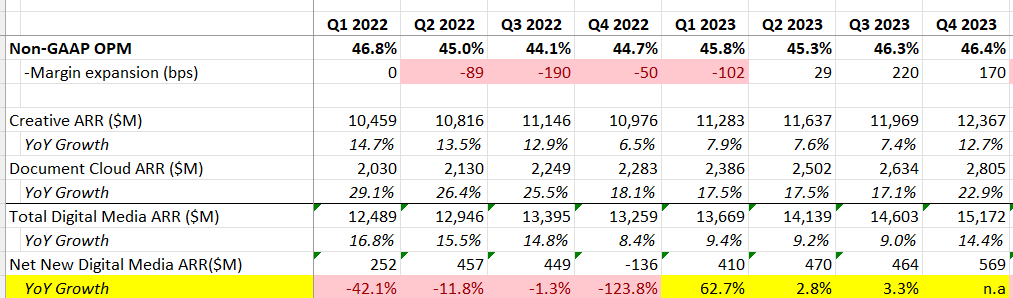 adobe price increase 2023