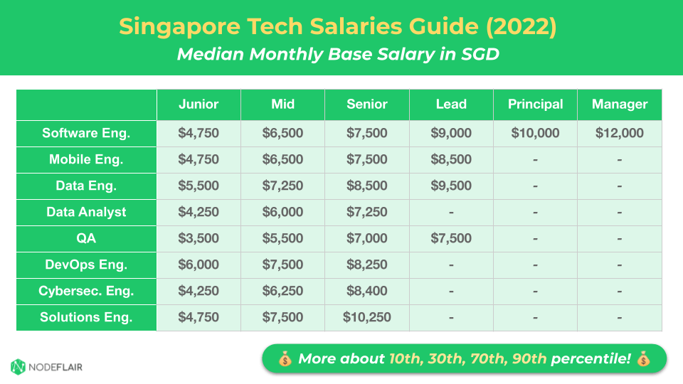 senior devops engineer salary