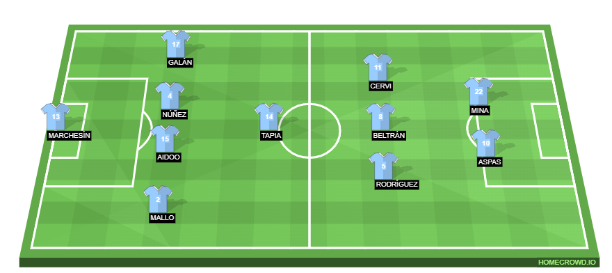 celta vigo vs real madrid lineups