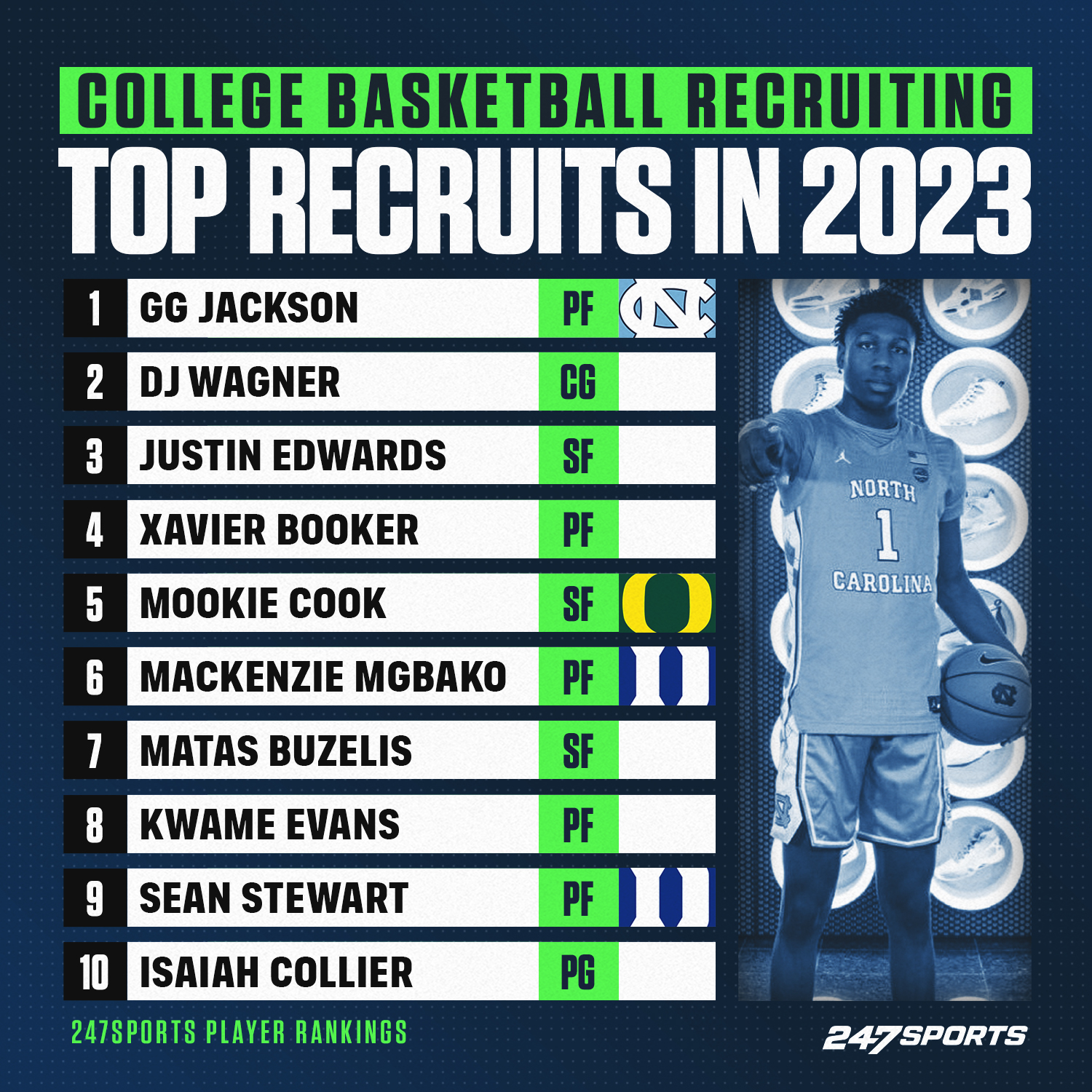 247 basketball recruiting