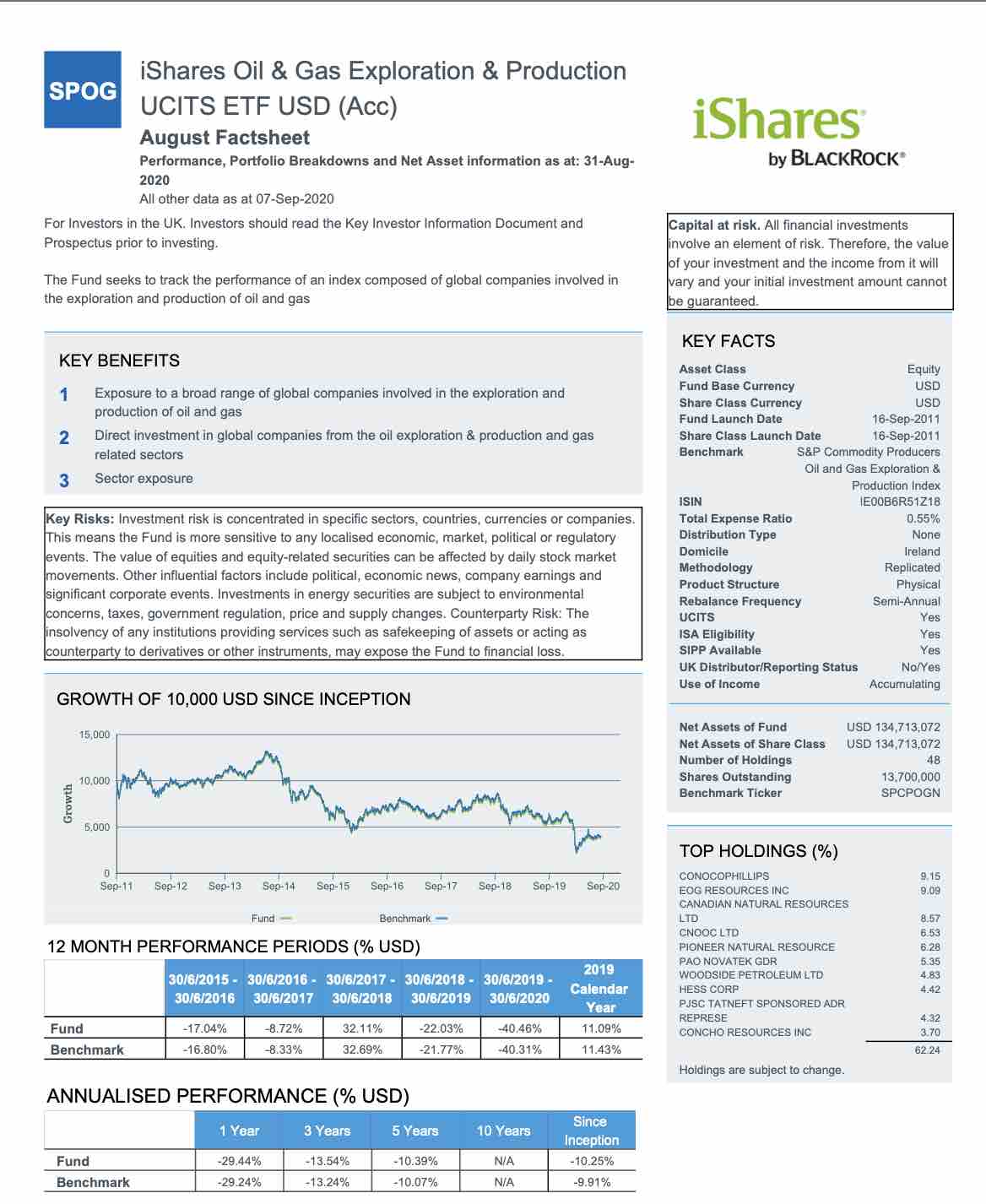 hedj etf fact sheet