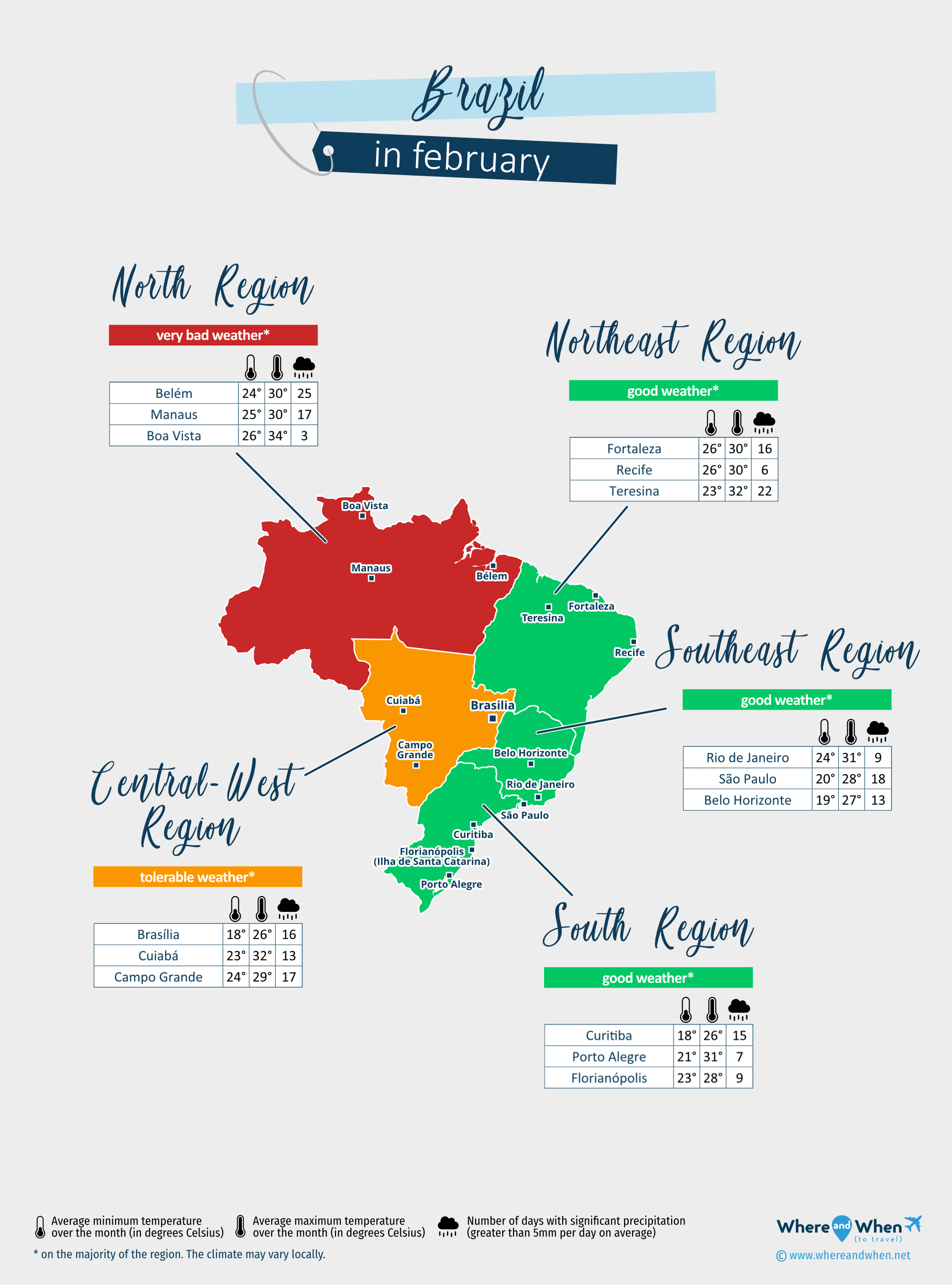 temperature in brazil in february