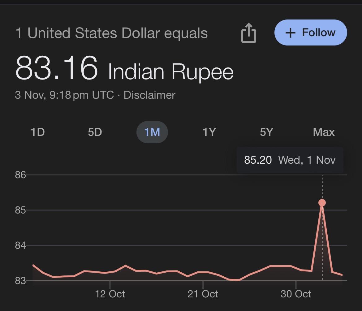 1.05 usd to inr