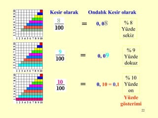 kesir nasıl yazılır