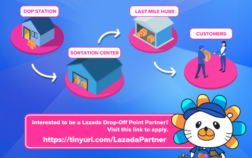 lazada drop-off point