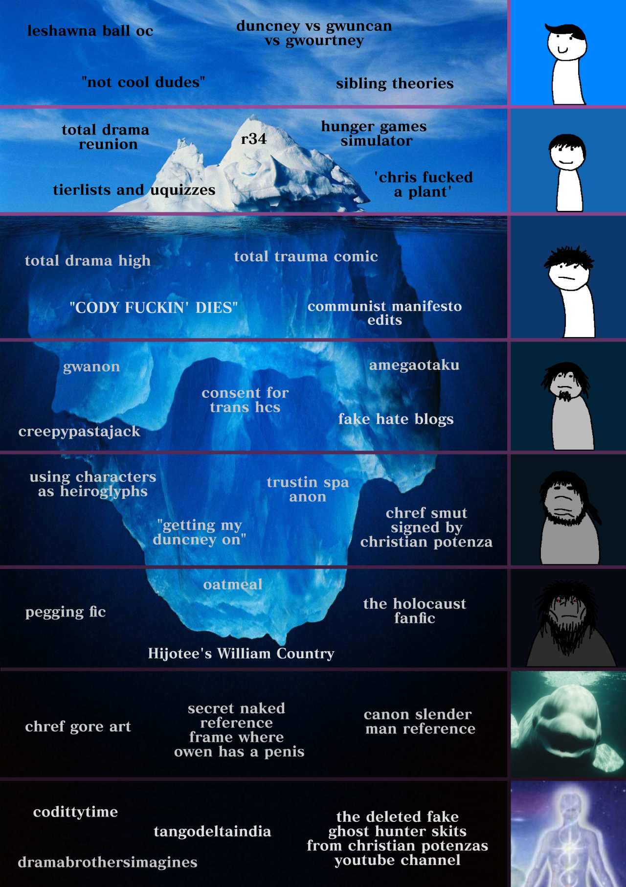 total drama iceberg