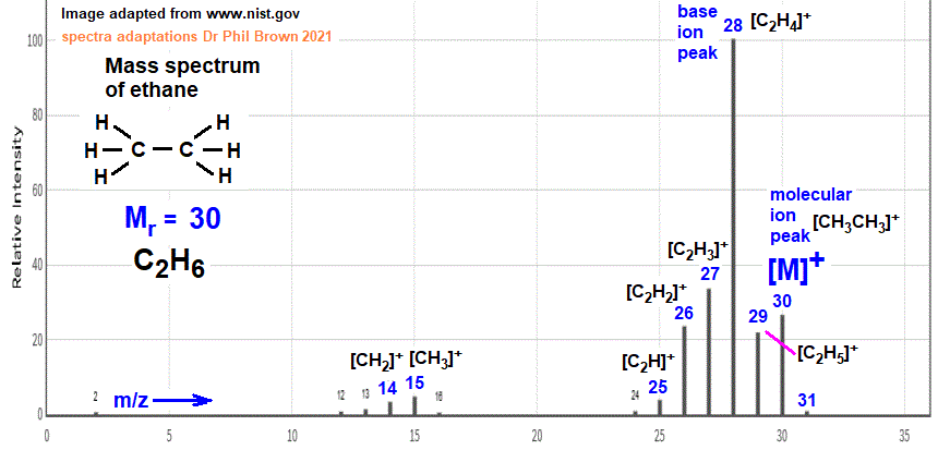 ethane molecular mass