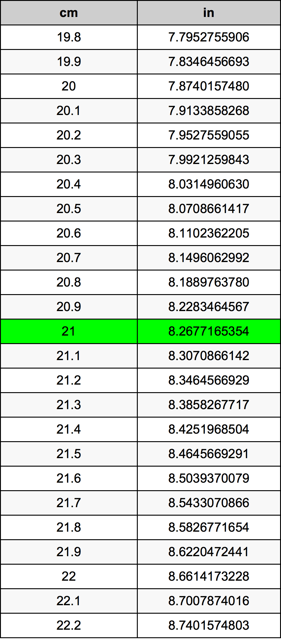 21 cm en pouces