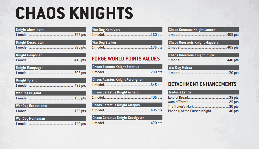 warhammer 40k 10th edition points