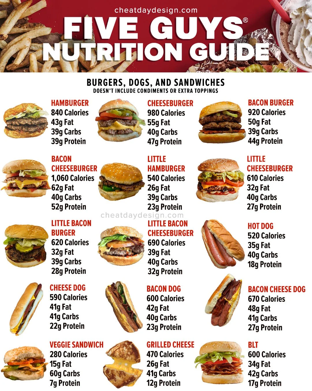 five guys menu calories