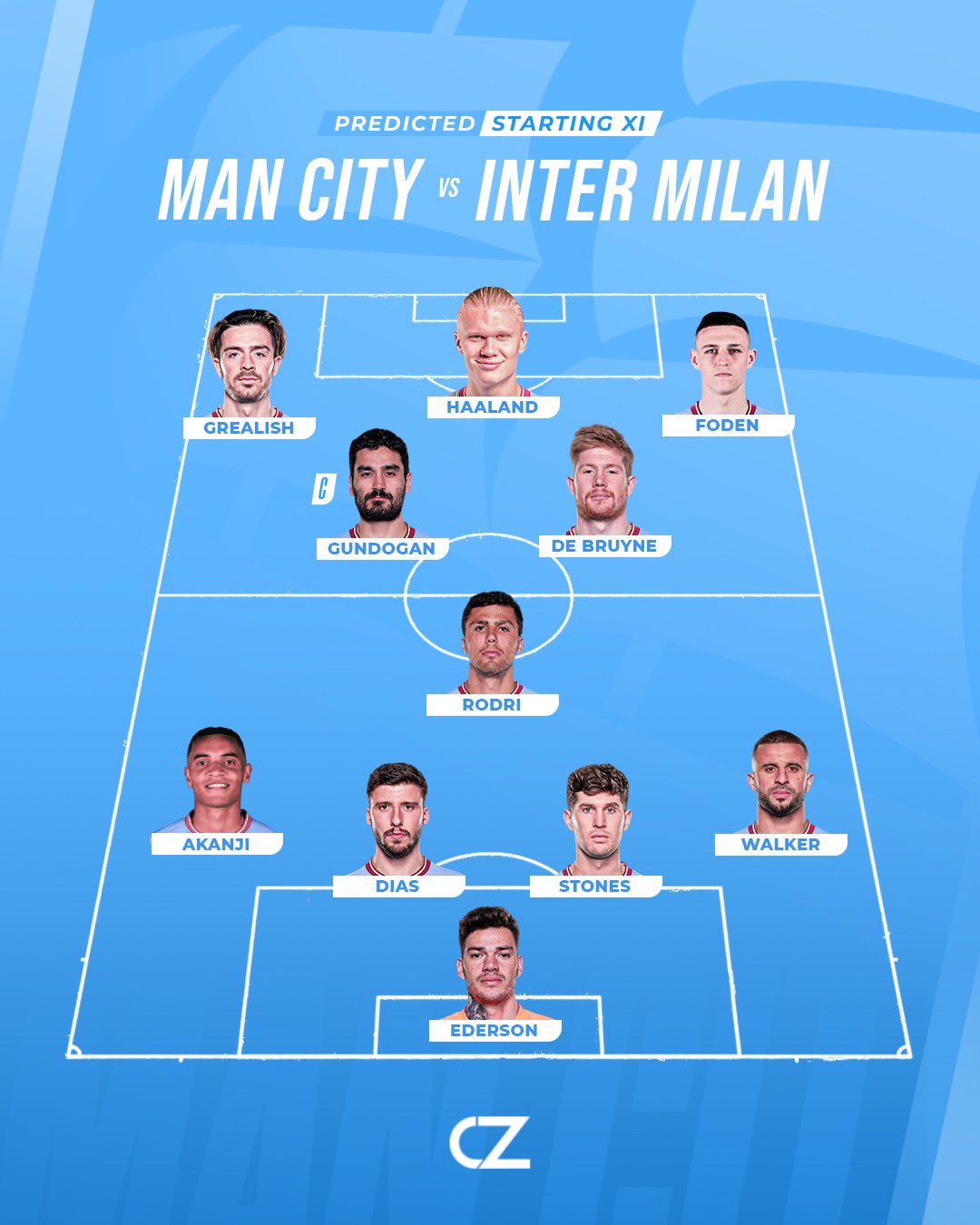 man city vs inter milan lineups