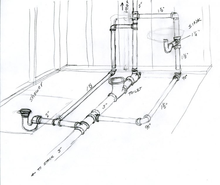 bathroom plumbing diagram for rough in