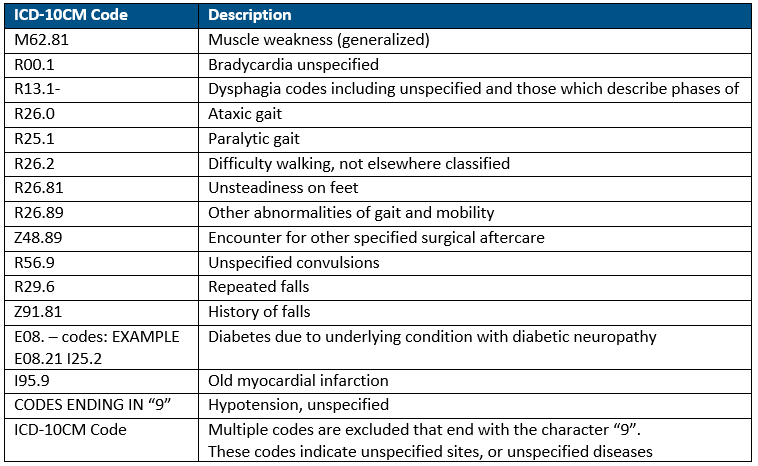 icd 10 code for history of falling