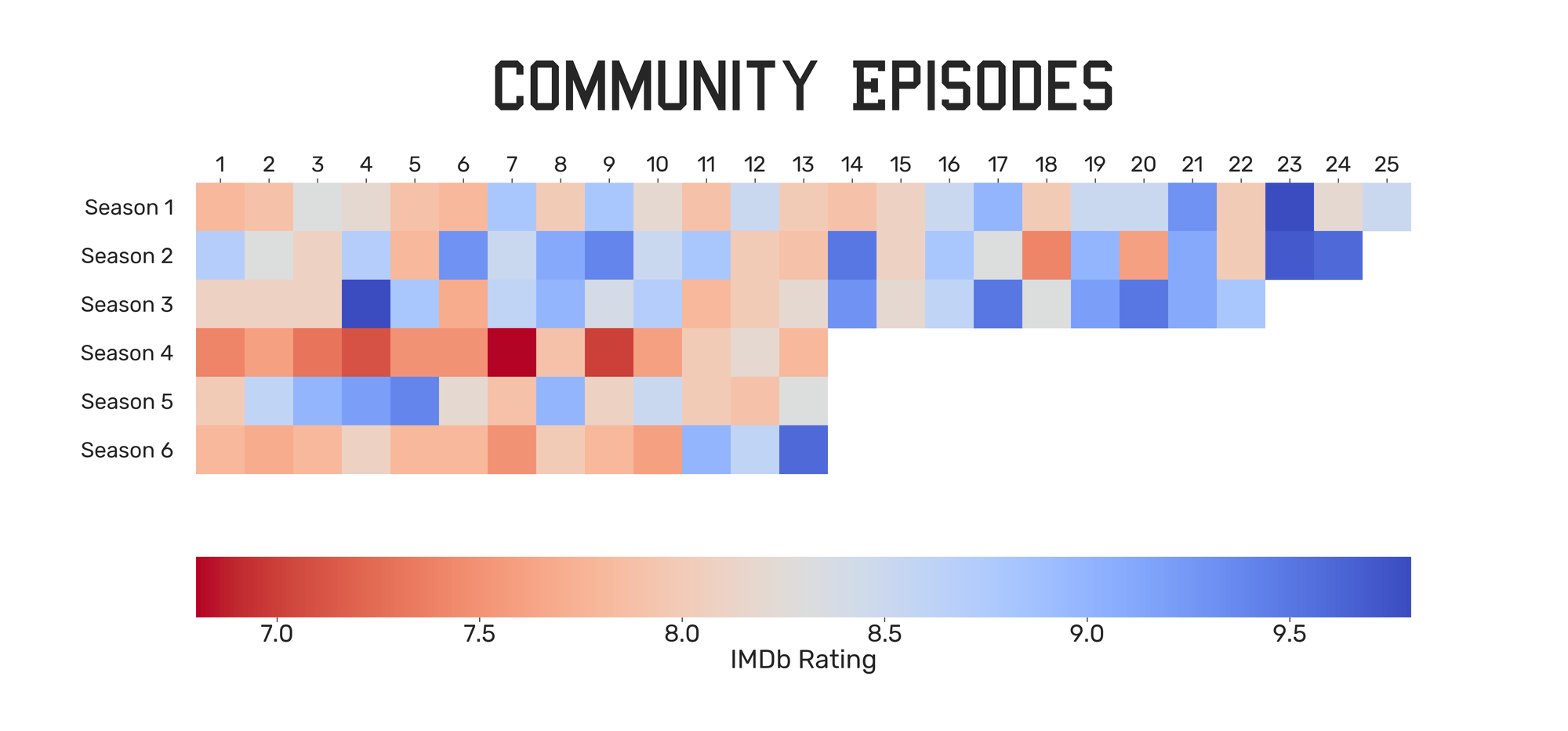 imdb episodes rating