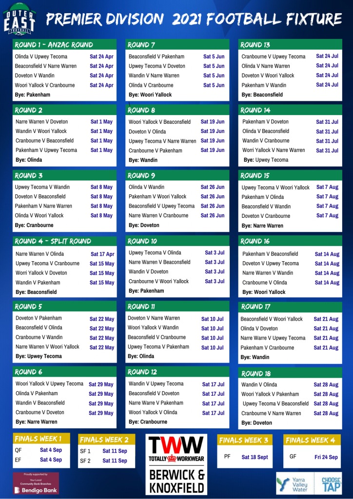 afl outer east results