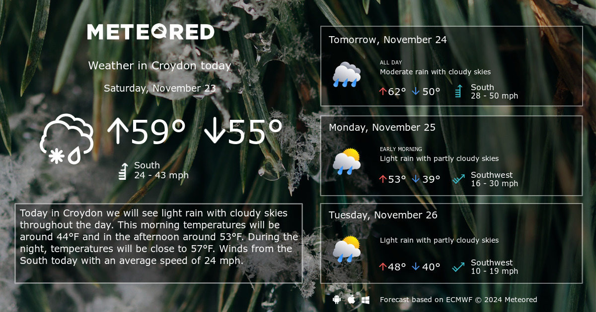 croydon weather forecast