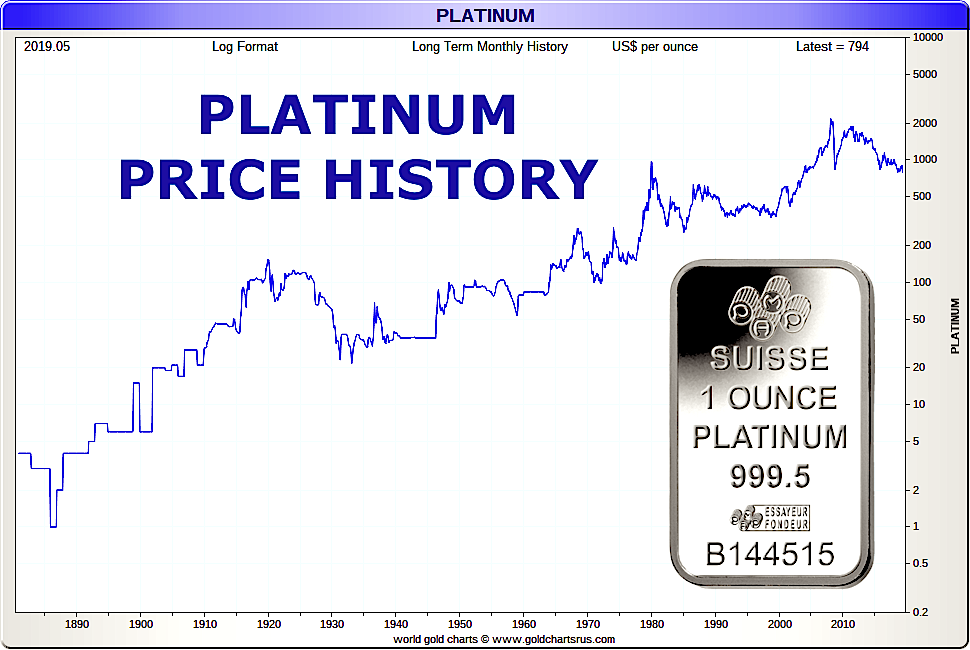 platinum value per ounce