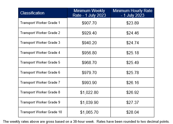 clerks award rates 2023