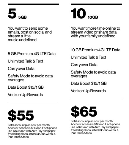 verizon 5 lines