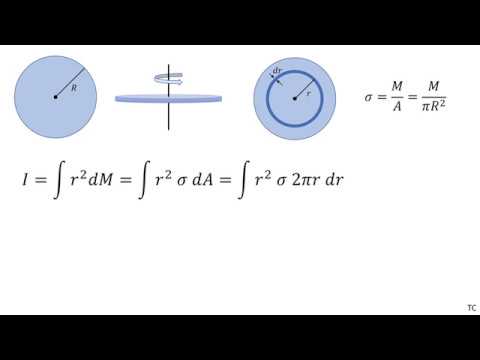 moment of inertia formula disk