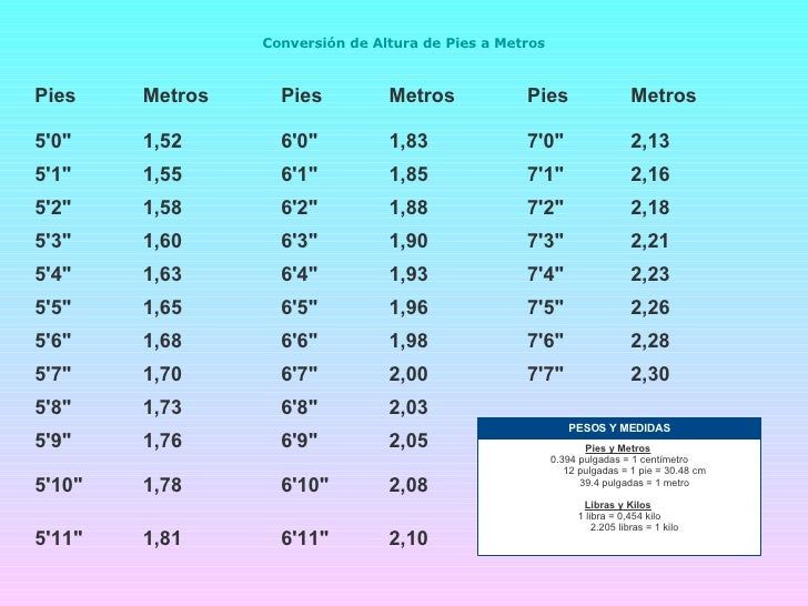 5 pies a metros