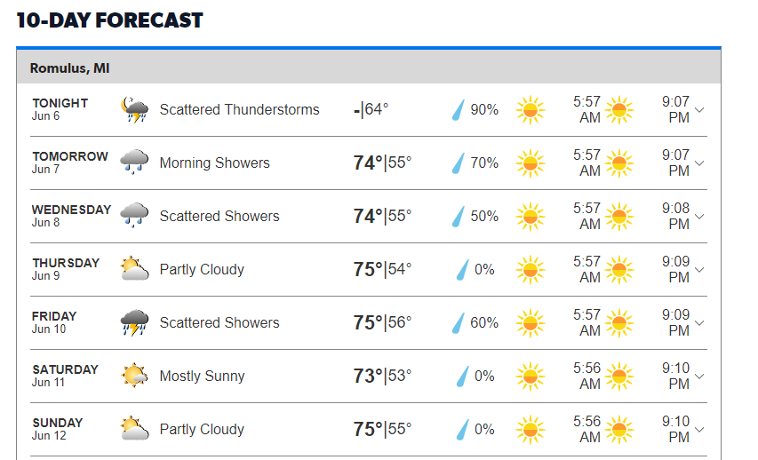 detroit michigan 10 day weather