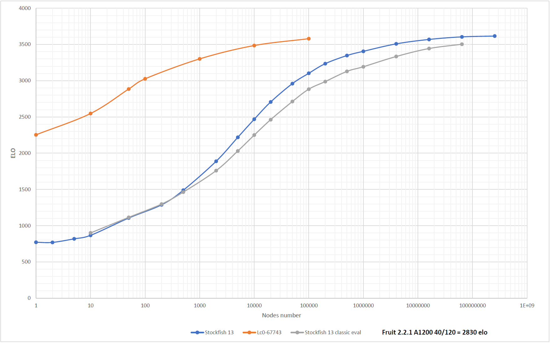 stockfish 11 elo rating