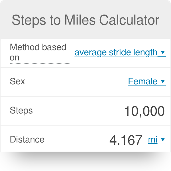 how many miles is 4700 steps