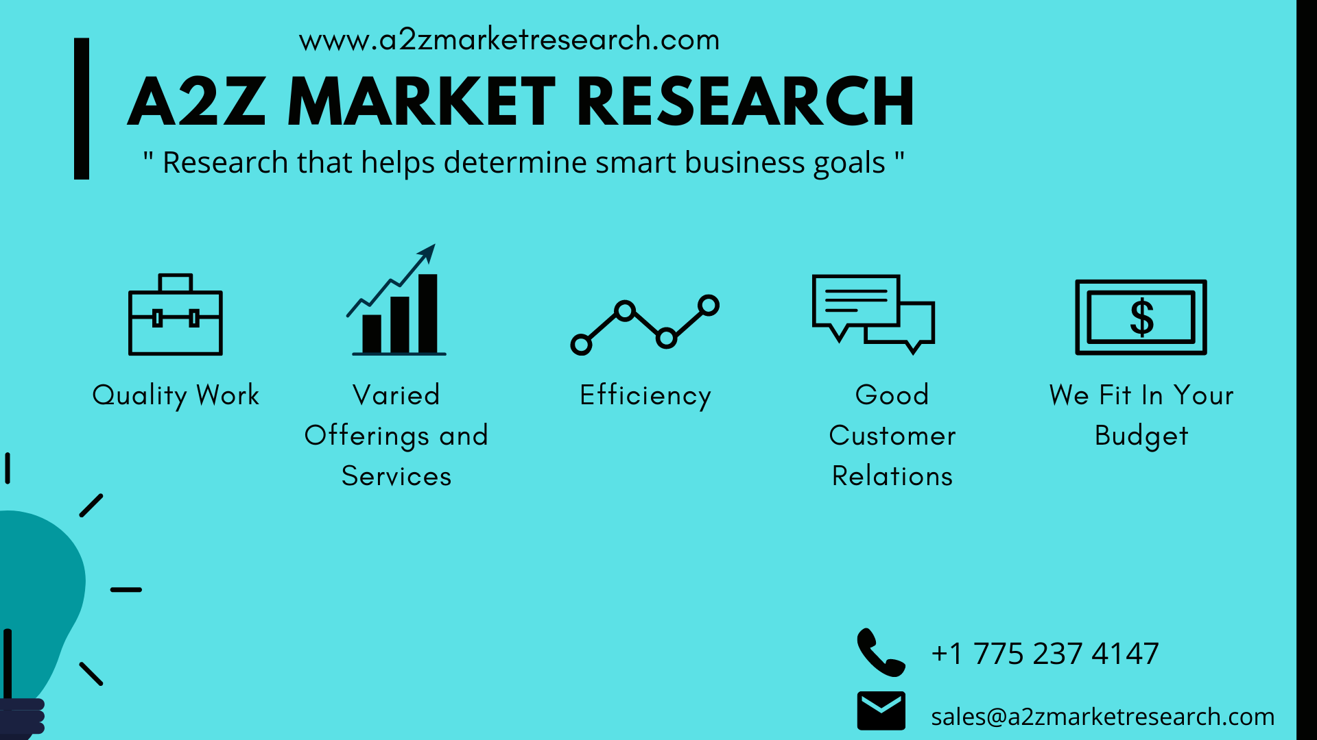 a2z market research