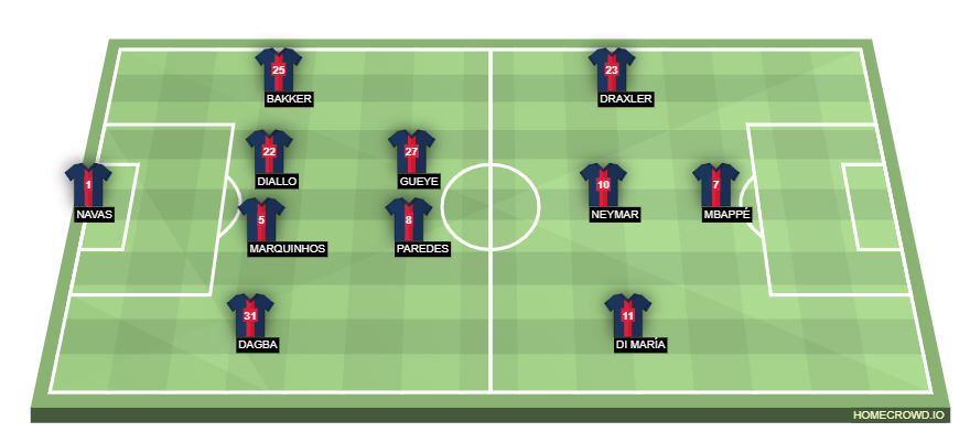 psg vs stade de reims lineups