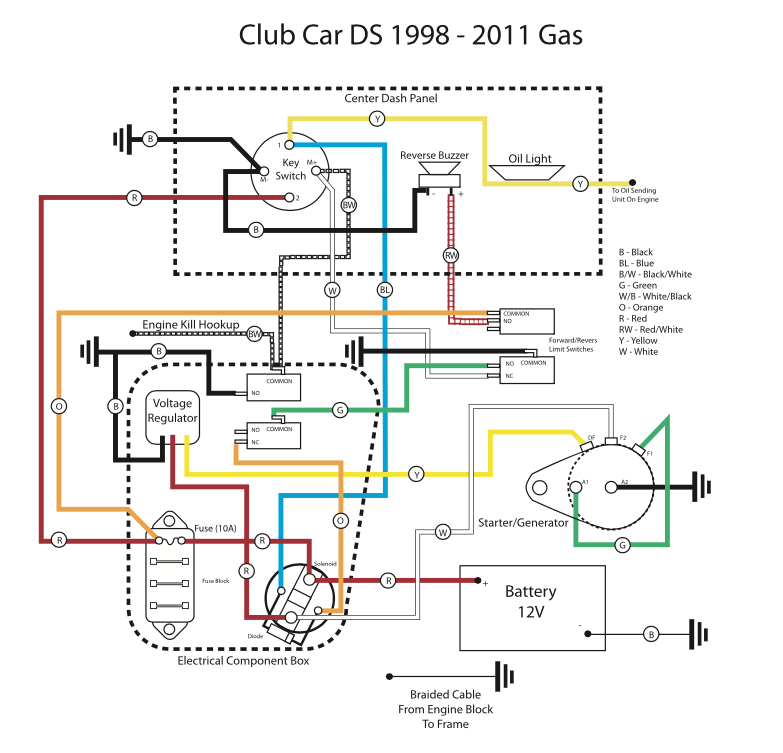 club car solenoid wiring diagram