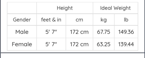 172 cm in feet